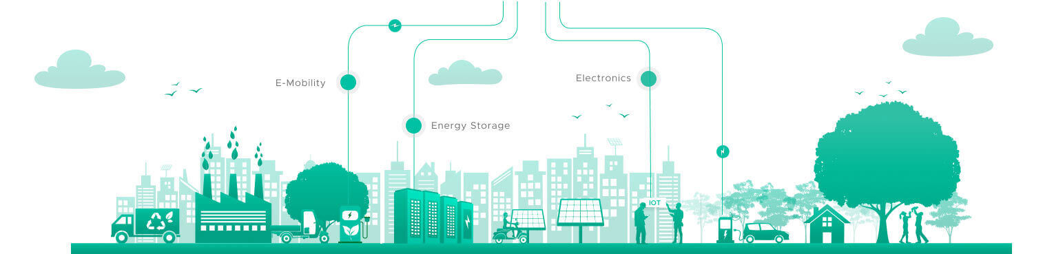 Innovation And Sustainability