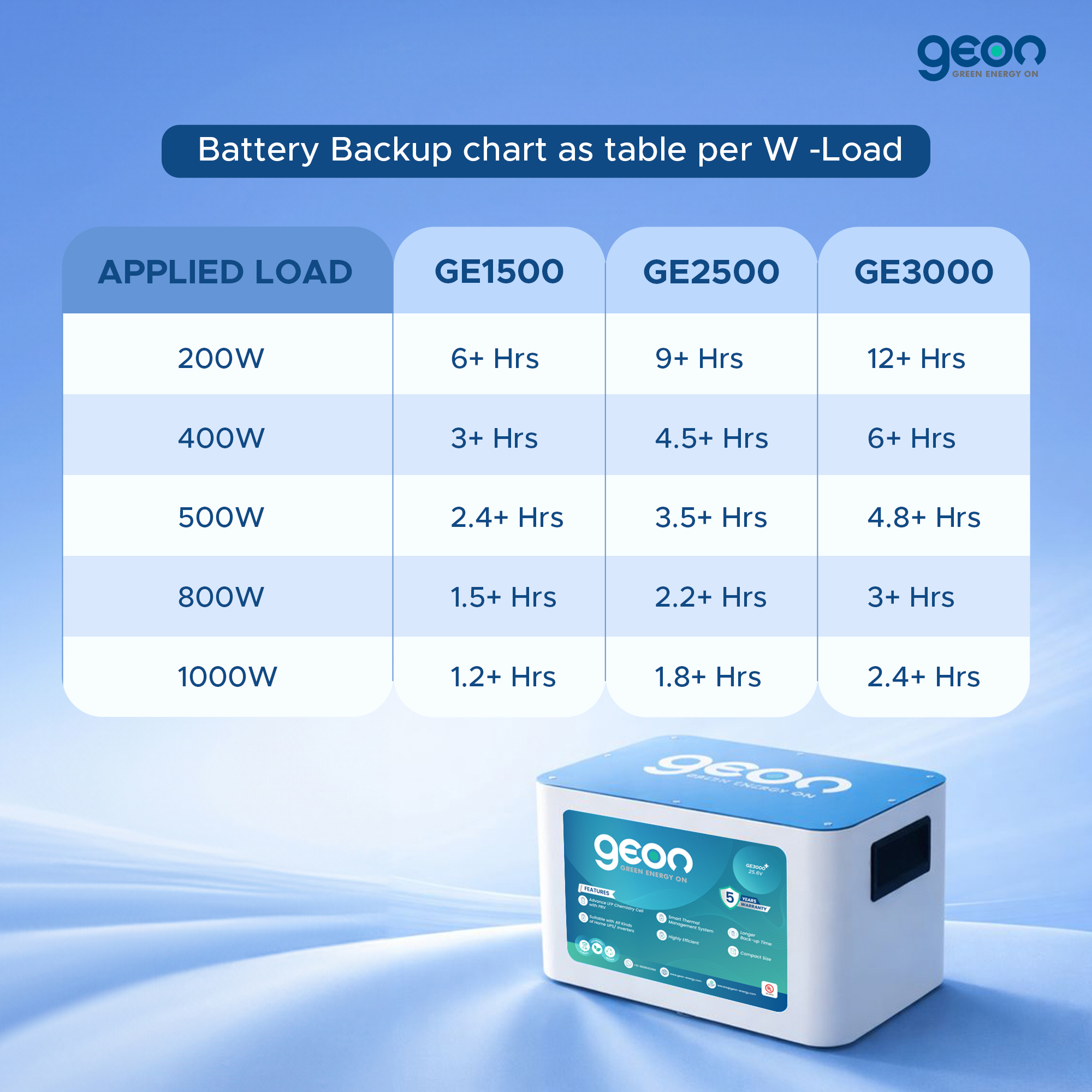 GE 3000 PLUS - Image 5